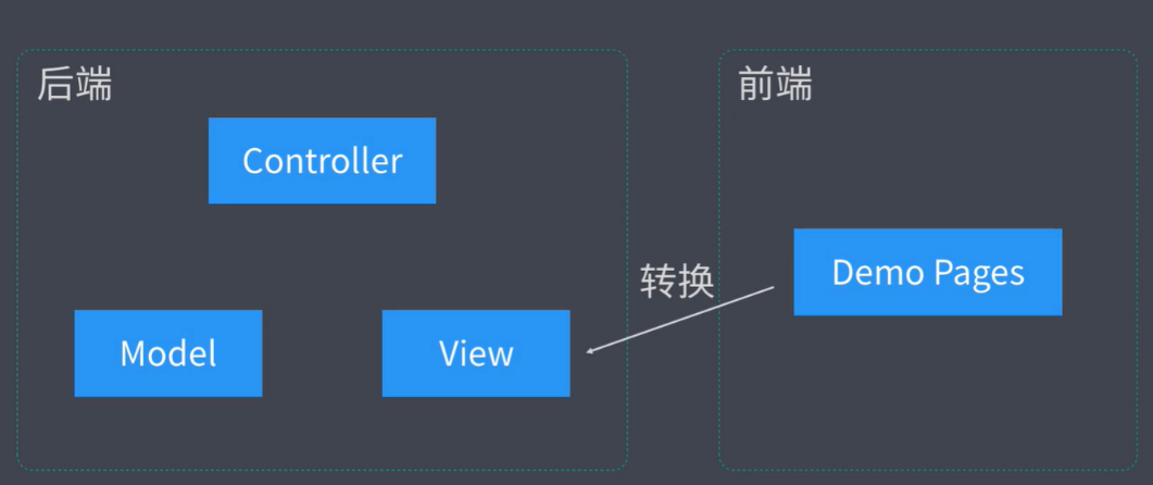 之前的前端