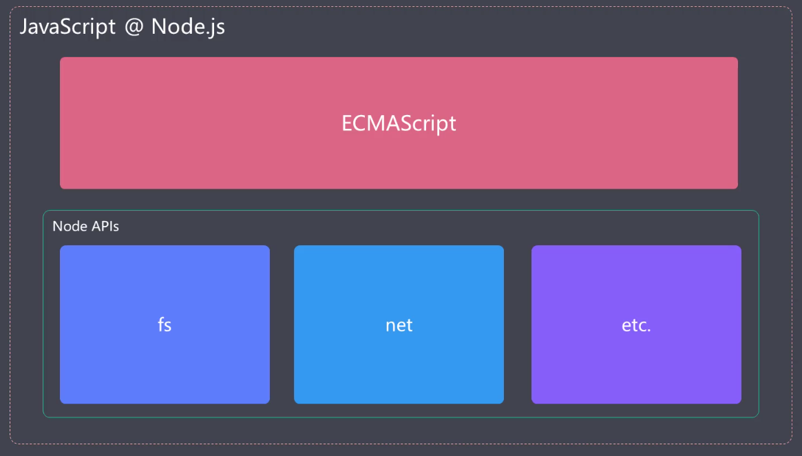 nodejs