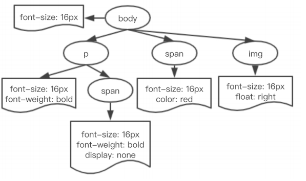 CSSOM