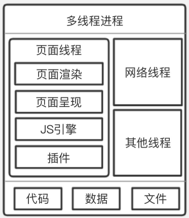 多线程进程图
