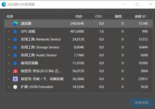 进程与线程图