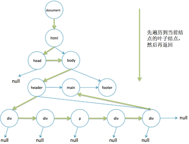 递归算法