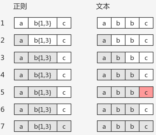 递归算法